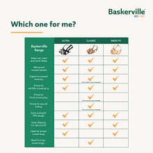 Baskerville Classic Muzzle Comparison 1080