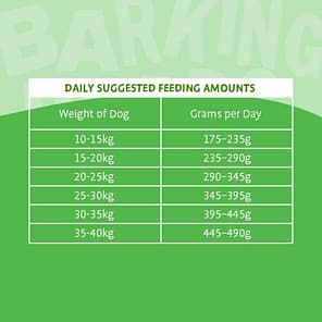 Barking Heads Feeding Guide 1080