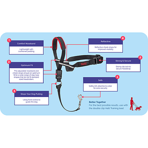 Halti Optifit Features & Benefits 1024