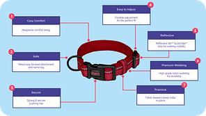 Halti Comfort Dog Collar Feature and benefits graphic slide