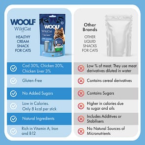 Woolf WildCat Creams Compare 1080px