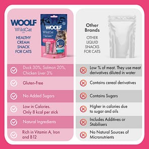 Woolf WildCat Creams Duck Salmon Compare 1080px