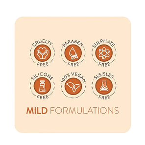 animology feature and benefit infographic