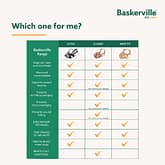 Baskerville Wide Fit Muzzles Which One Infographics 1080