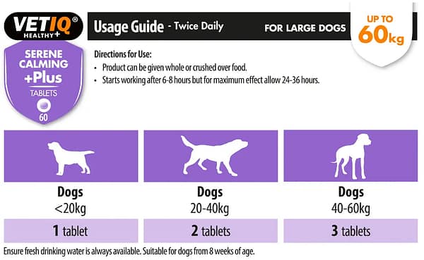 VetIQ Calming+Plus Dosage Table VetIQ Calming+Plus Dosage Table