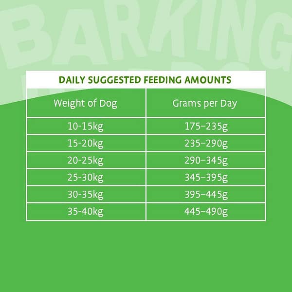 Barking Heads Feeding Guide 1080 Barking Heads Feeding Guide 1080