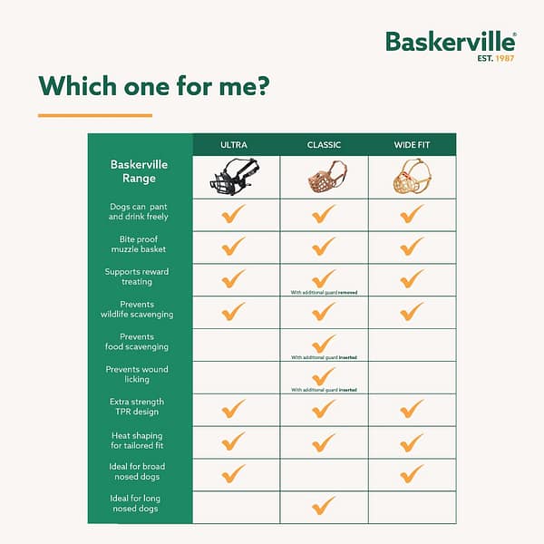 Baskerville Classic Muzzle Comparison 1080 Baskerville Classic Muzzle Comparison 1080