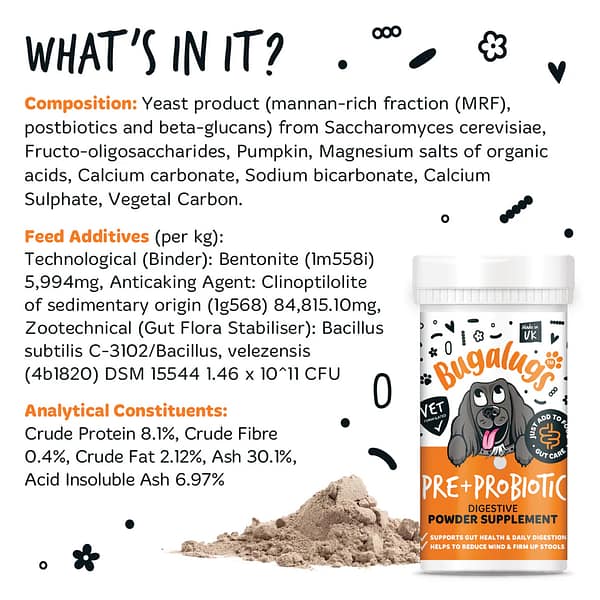 Bugalugs Pre Pro Biotic Powder Ingredients Infographic 1080px Bugalugs Pre Pro Biotic Powder Ingredients Infographic 1080px