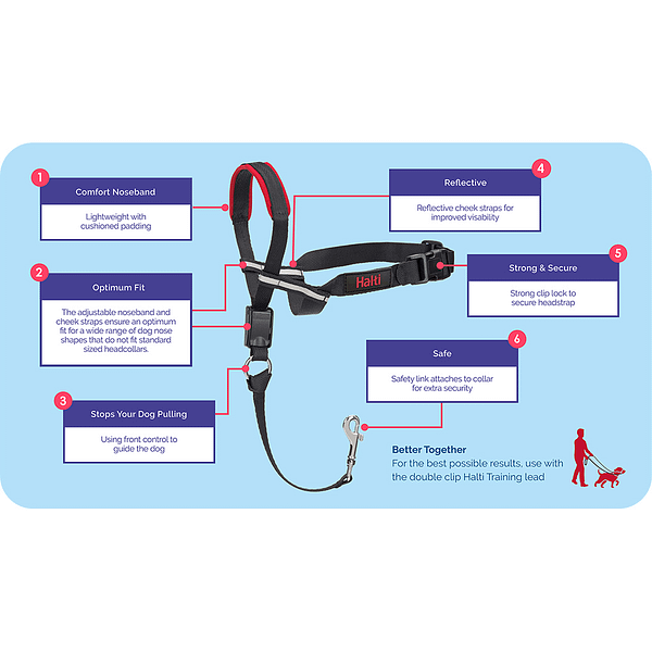 Halti Optifit Features & Benefits 1024 Halti Optifit Features & Benefits 1024