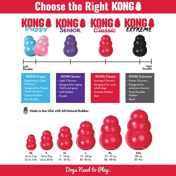 KONG Classic How to Choose 1024 How to Choose the right KONG infographic