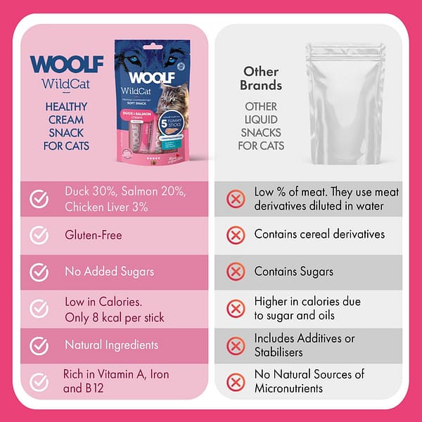Woolf WildCat Creams Duck Salmon Compare 1080px Woolf WildCat Creams Duck Salmon Compare 1080px