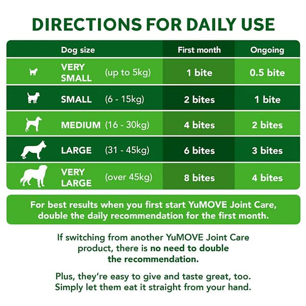 YuMove Joint Care Daily Bites Senior Dog Usage Infographic 1080px YuMove Feeding guidelines for Joint Care Daily Bites